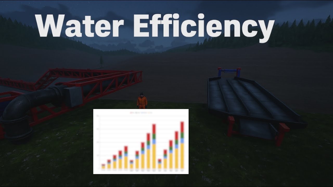 Does Water Make Your Machines Better in Out of Ore?