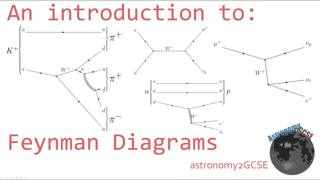 An introduction to: Feynman Diagrams