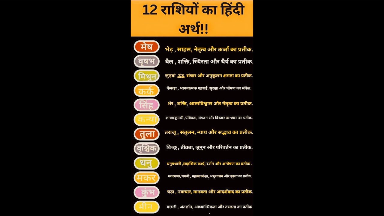 12 राशियों का असली अर्थ और स्वभाव | Hidden Secrets of All 12 Zodiac Signs LIVE 🔮