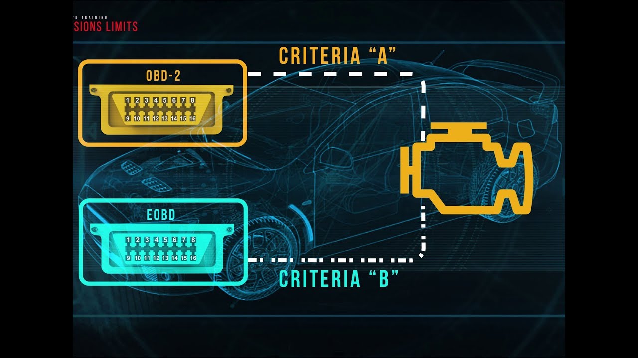 On Board Diagnostics - Generation 1