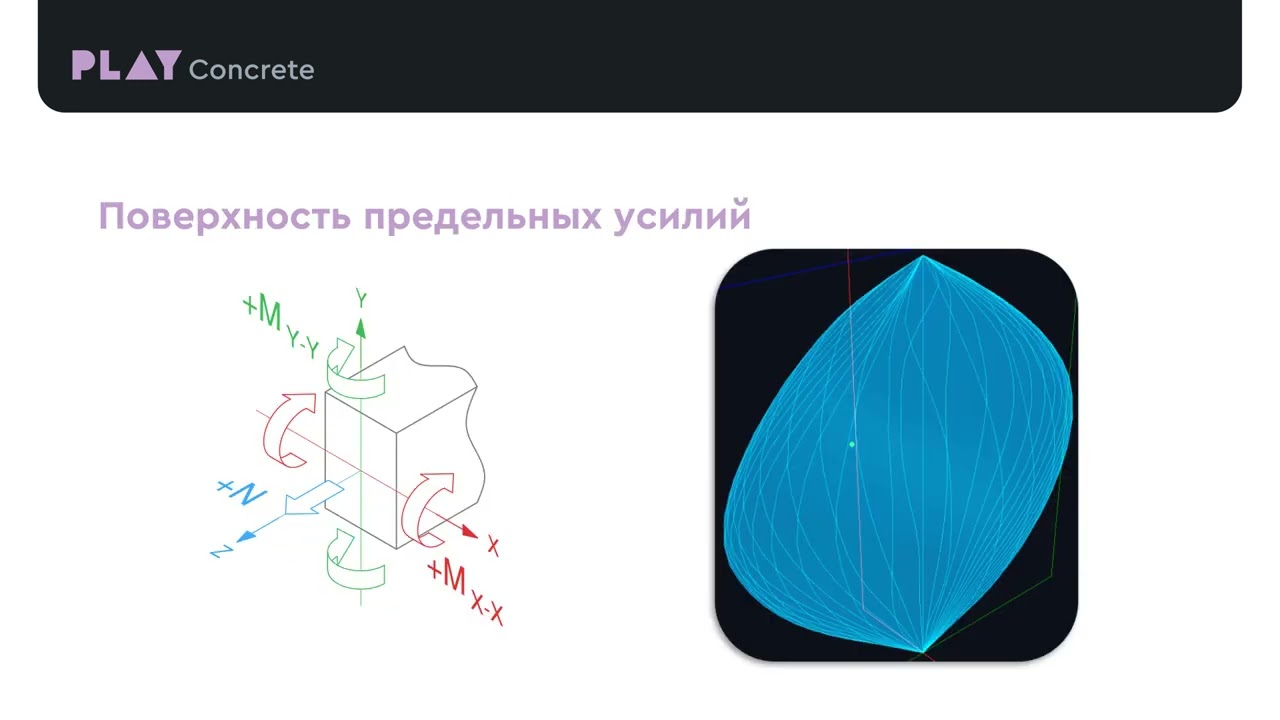 Расчете железобетонных элементов по прочности и трещиностойкости. Что под капотом у PlayConcrete?