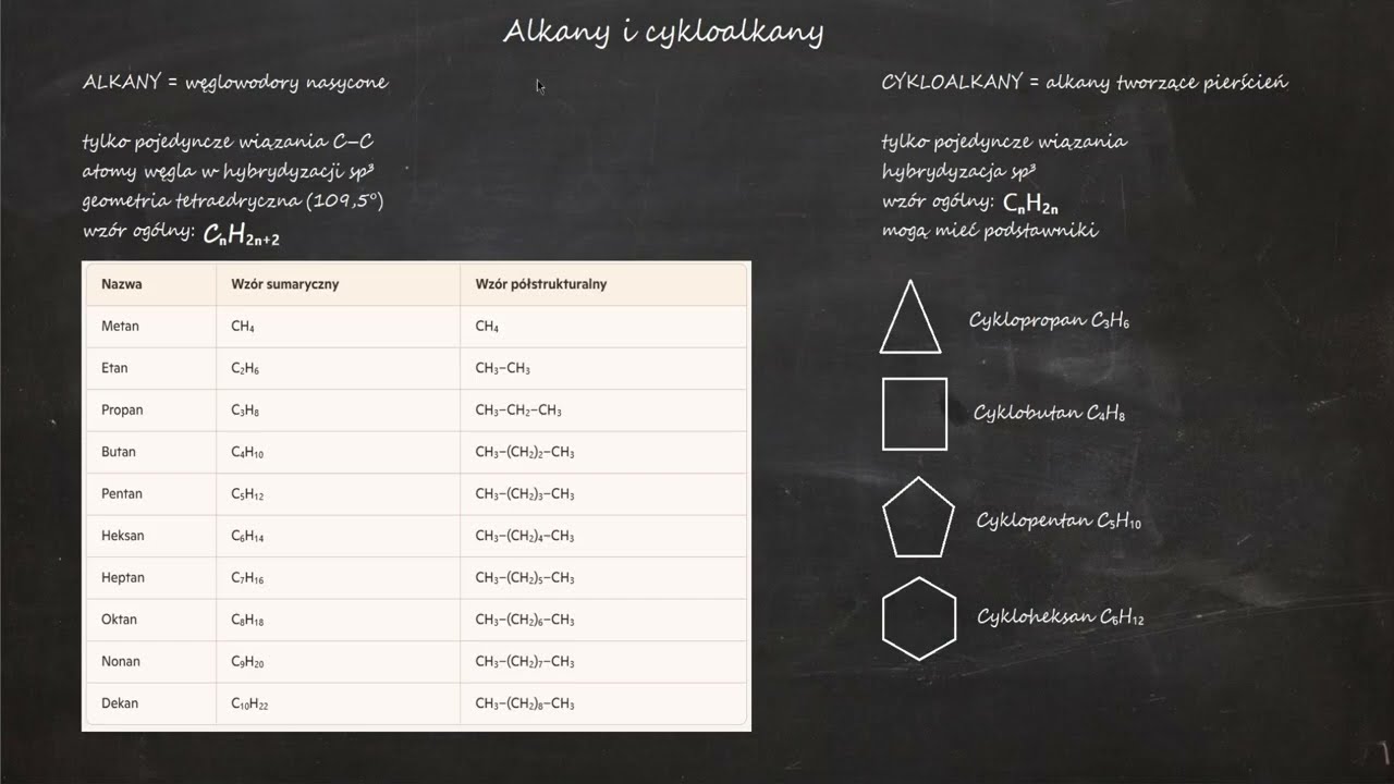 Alkany i Cykloalkany w 1 filmie! Nazewnictwo, wzory, reakcje rodnikowe, spalanie | Z. Rozszerzony