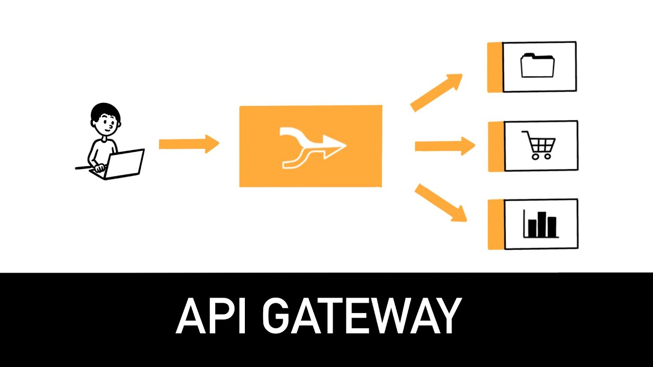 API Gateway - Todo lo que debes saber en 4 minutos