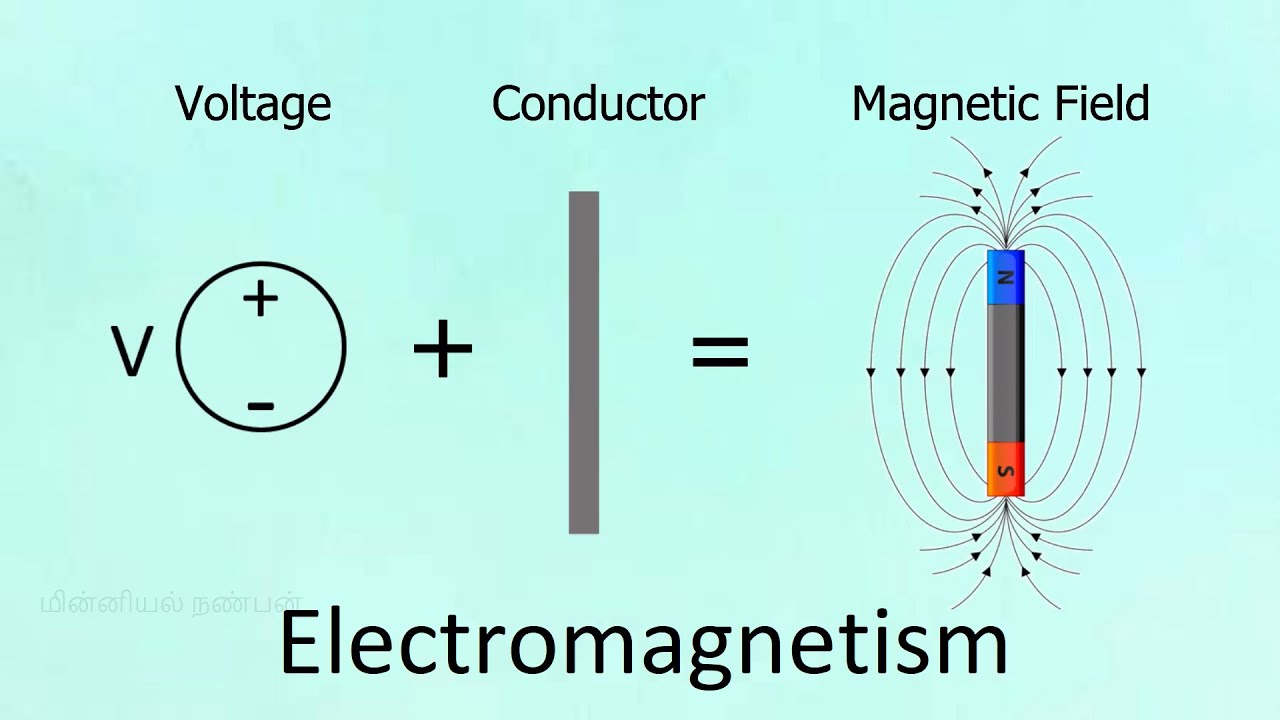 Electromagnetism - Explanation in Tamil | மின்காந்தவியல் - விளக்கம்
