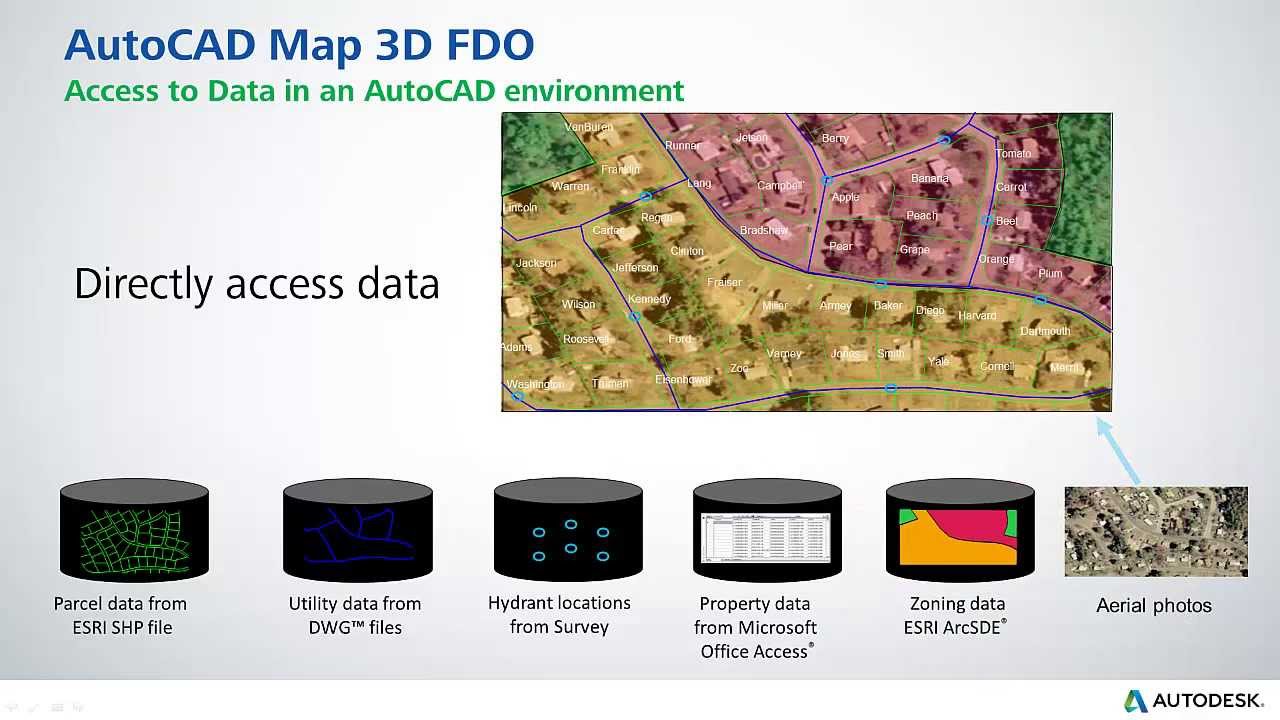 AutoCAD Map 3D 2014: FDO