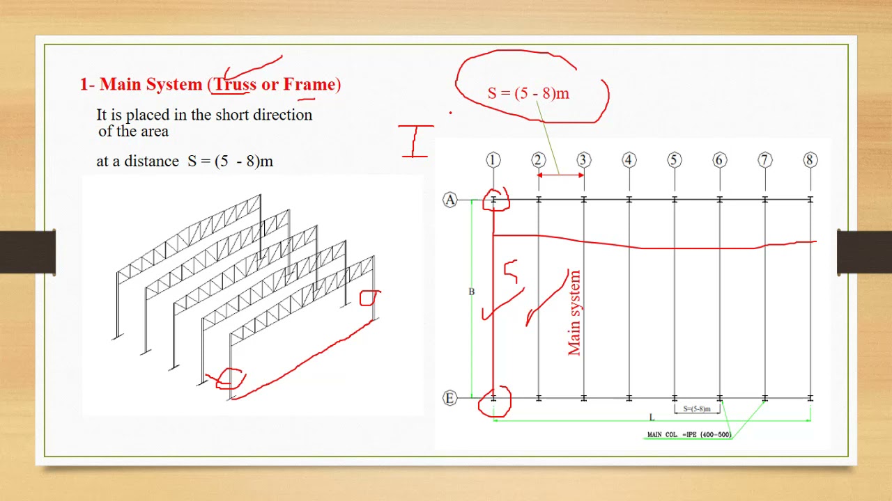 General Layout
