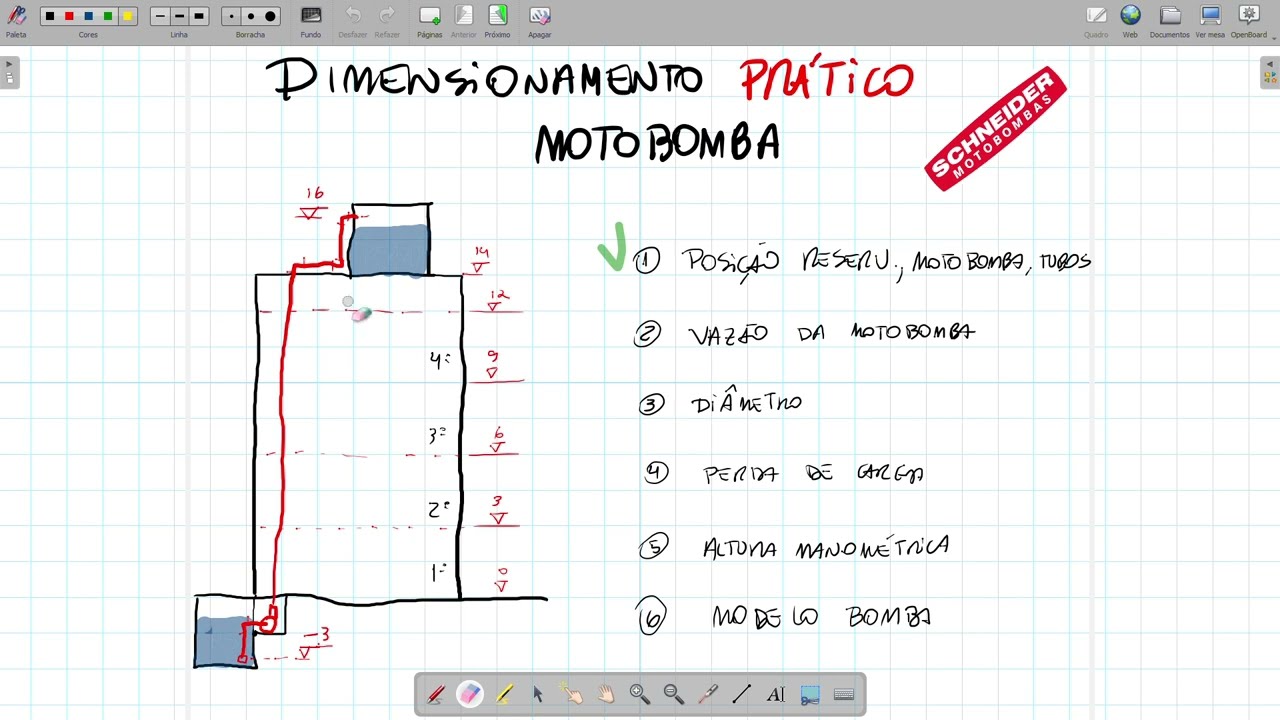 Dimensionamento rápido MOTOBOMBA