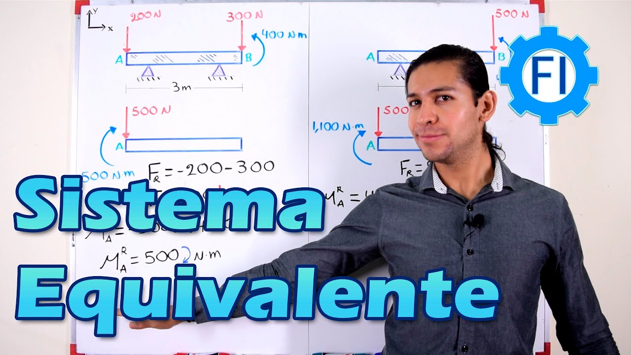 Sistema Equivalente Fuerza-Par 2 |Estática| - Salvador FI