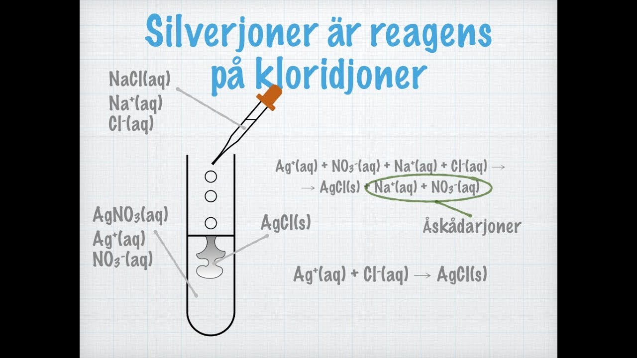 Fällningsreaktioner (gammal)