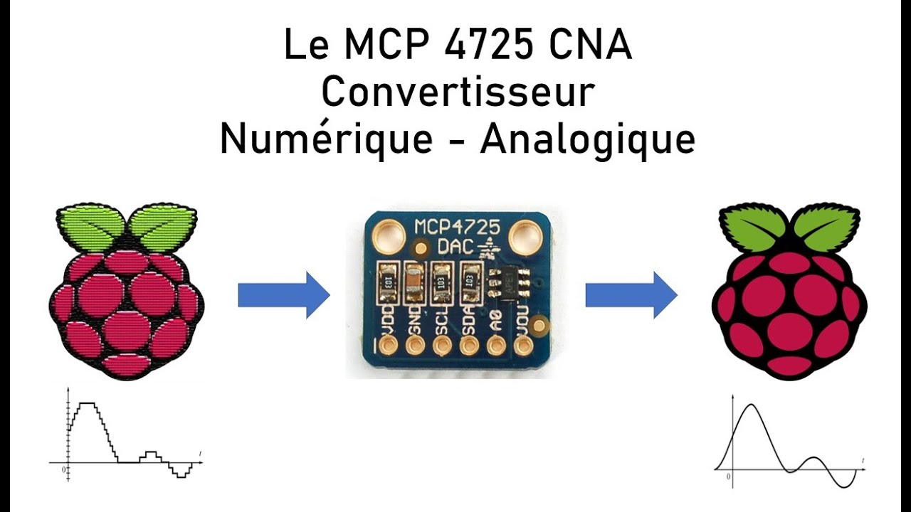 MCP4725 CNA - Raspberry PI