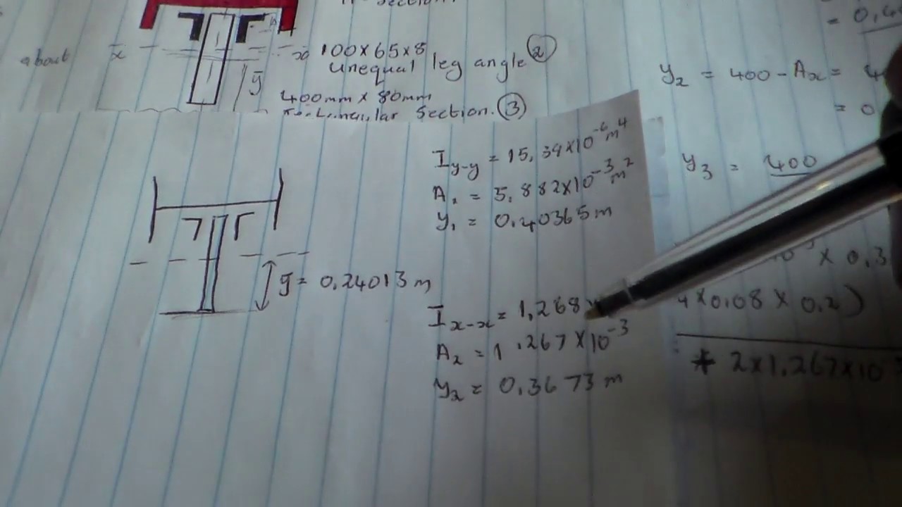 moment of inertia