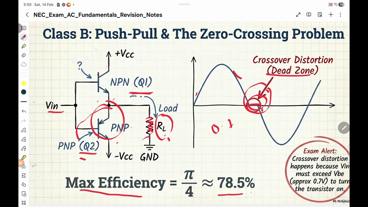 1.6.AMPLIFIER NEC LICENSE EXAM