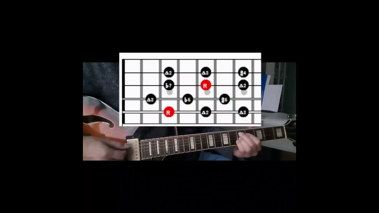 The Magic C9 Two Frets Move for Auto Altered Dominant Chords (with tabs) - DP's Guitar Encyclopedia