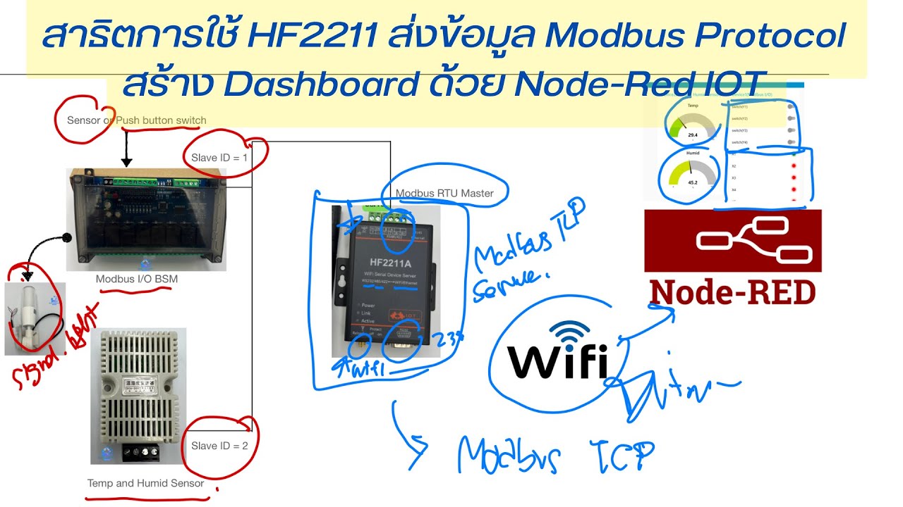 สาธิตการใช้ HF2211 ส่งข้อมูล Modbus Protocol สร้าง Dashboard ด้วย Node-Red IOT