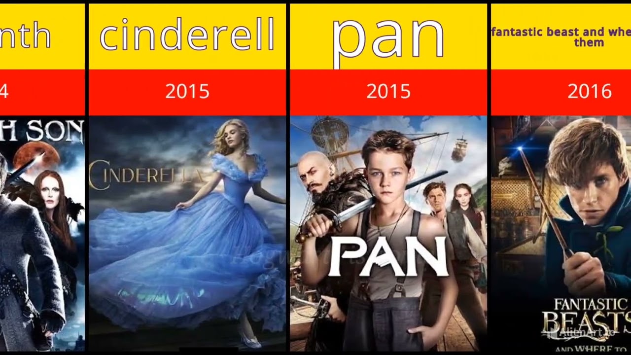 If You Miss Harry Potter, You MUST Watch These 50+ Masterpieces"