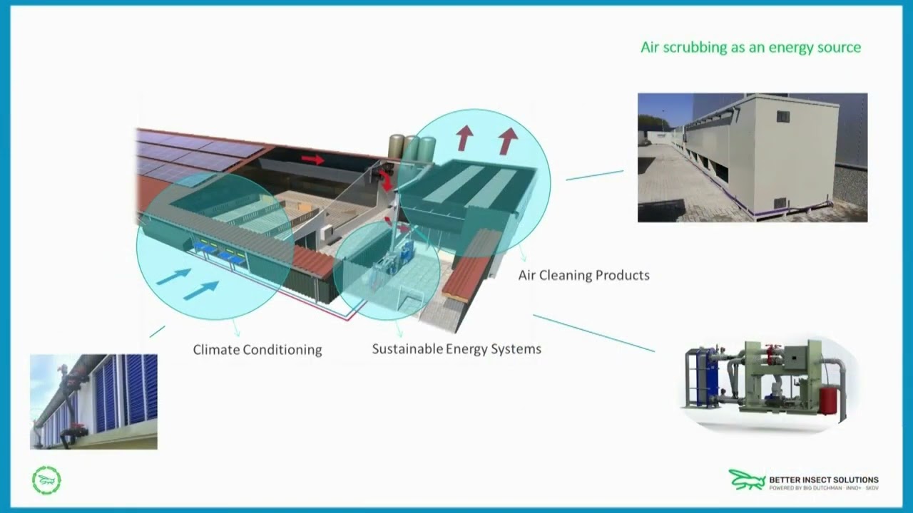The Future platform for Better Insects   - Simon Lague -  Better Insect Solutions -  May 2022