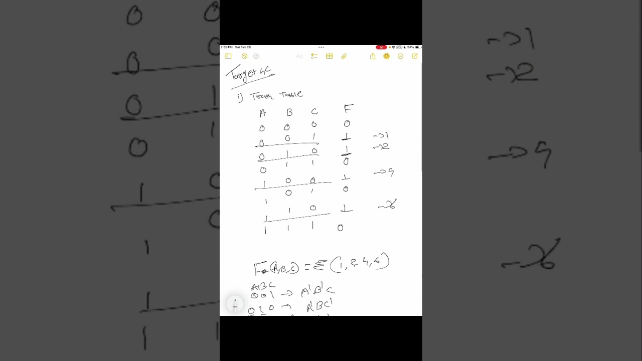 CSC 120 Demo – Target 4c | Canonical and Standard SOP & POS Forms
