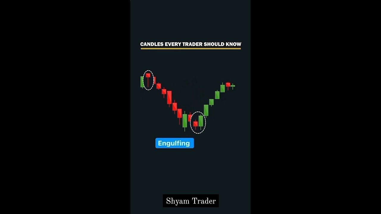 intraday trading और candles 3और technical का ज्ञान / shyam trader E-62 