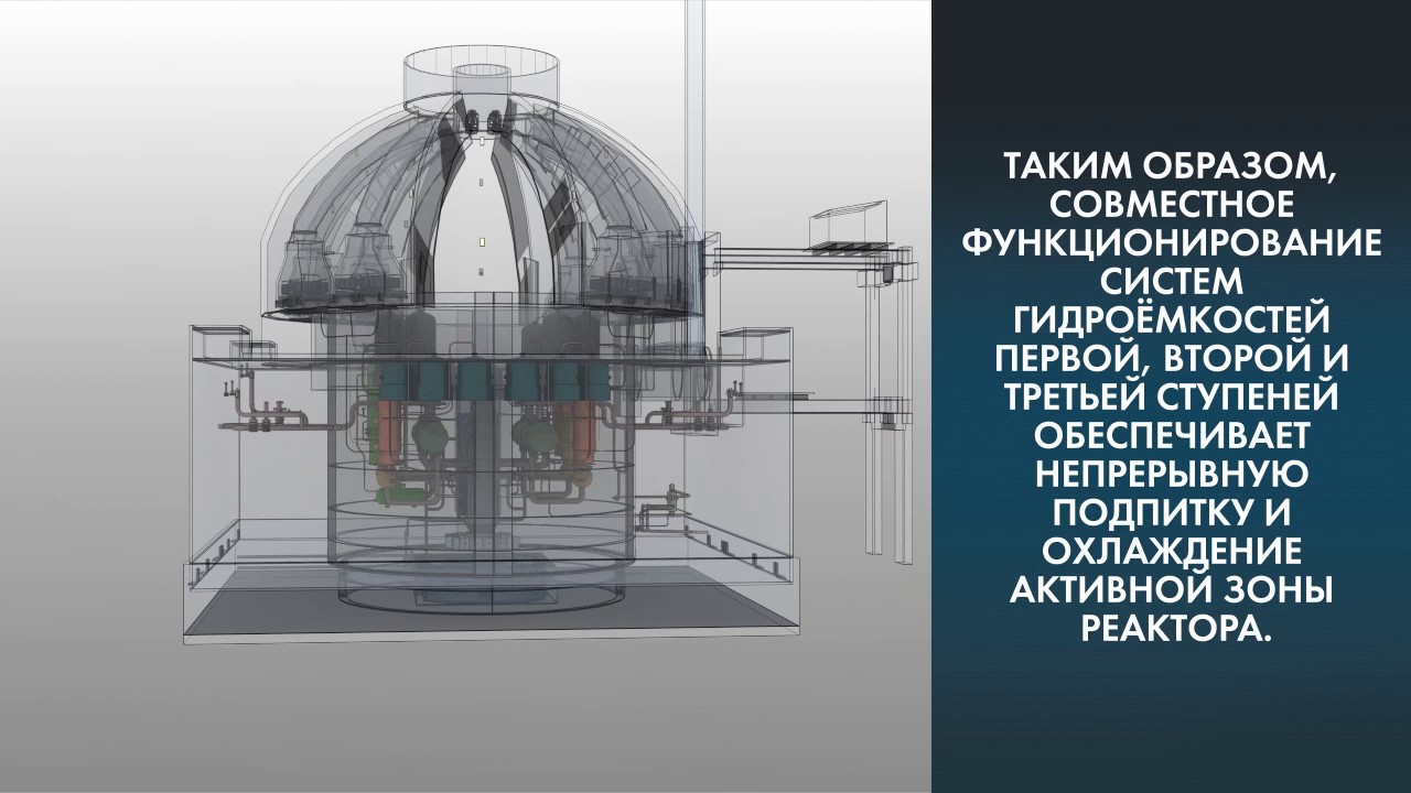 Основные системы безопасности ВВЭР-ТОИ RUS