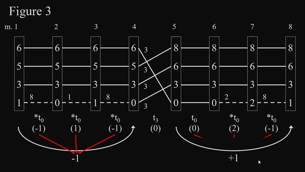 Measuring Time in Morton Feldman's Late Music--Jeremy Tatar (MTSMA 2020)