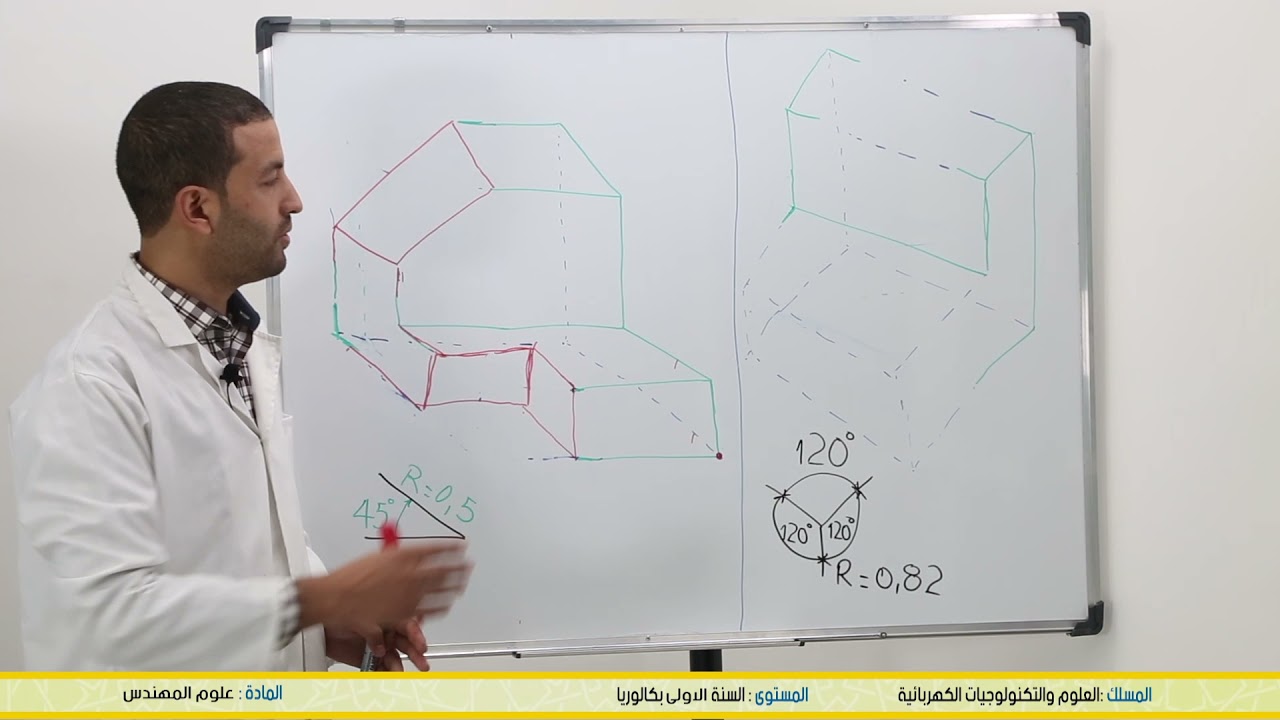 1ère Bac STE : Fonction Transmettre: PERSPECTIVE CAVALIÈRE