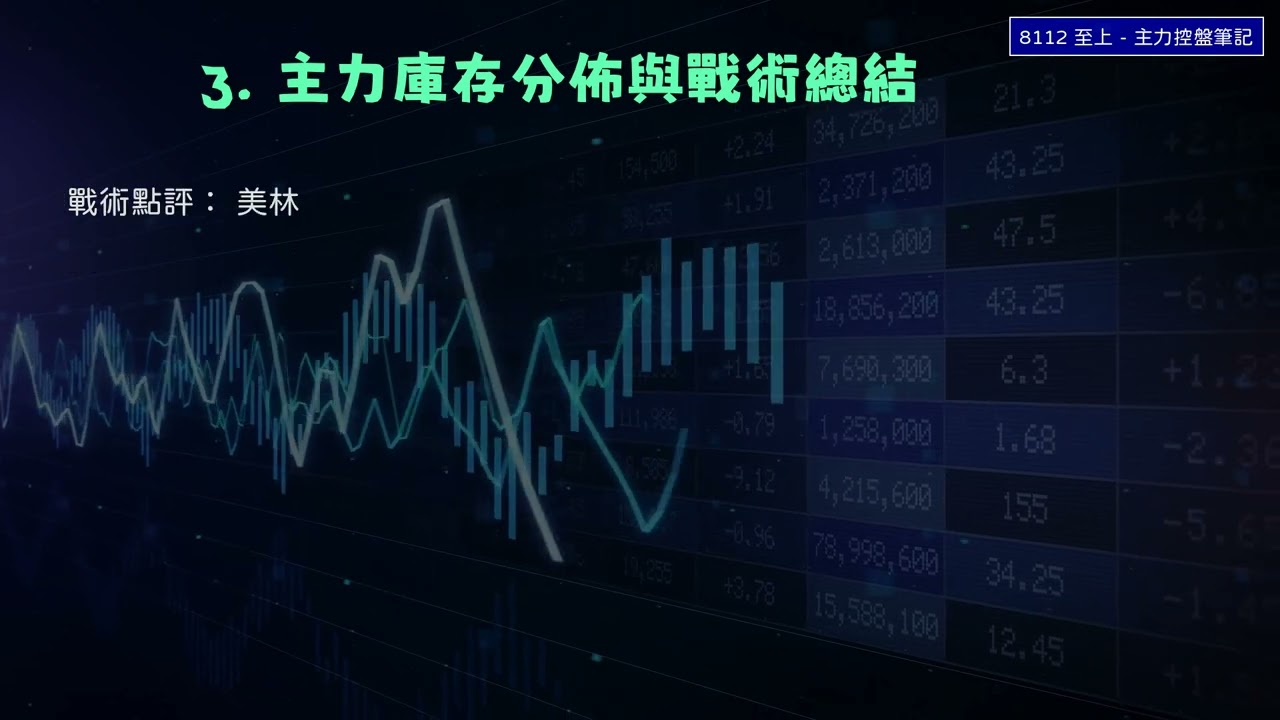 📝 8112 至上 - 主力控盤筆記 | 至上 法人買賣超與8112波段分析