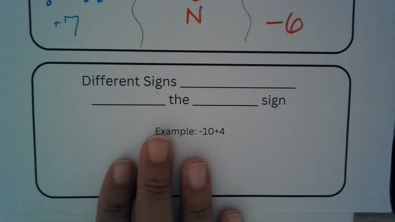 Adding and Subtracting Integers