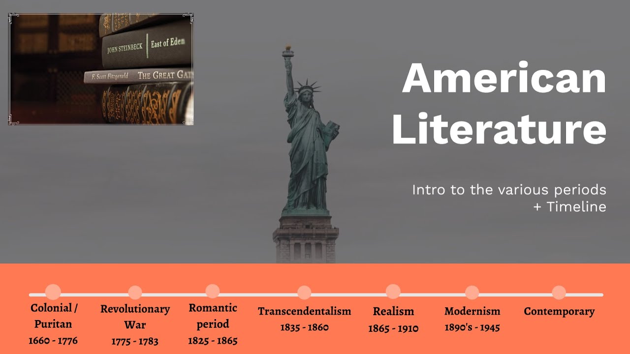 American Literature Timeline (for Norwegian High School)