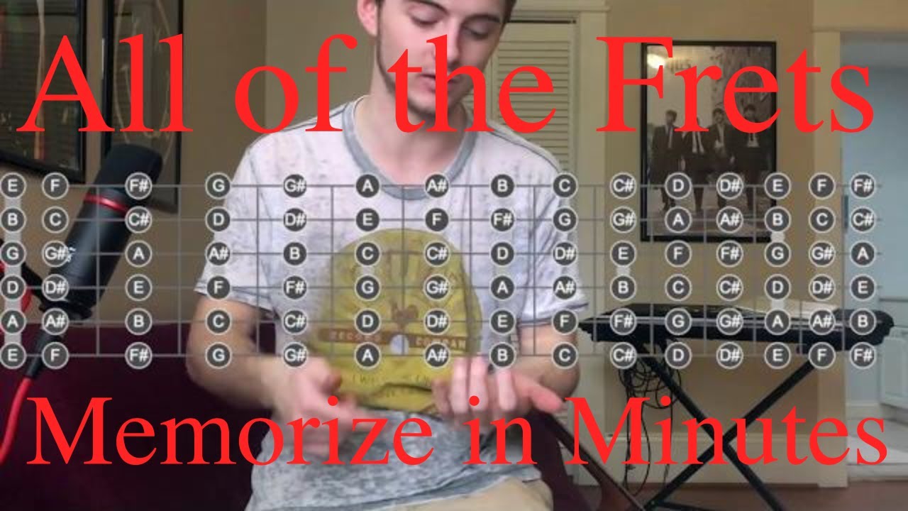 You Will Memorize The Fretboard in Minutes With This Simple Method