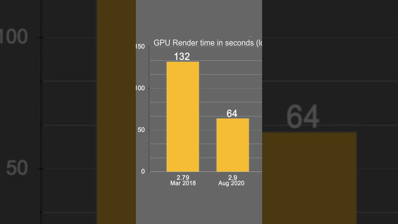 Blender Cycles GPU Rendering is 4X Faster Than It Was 5 Years Ago