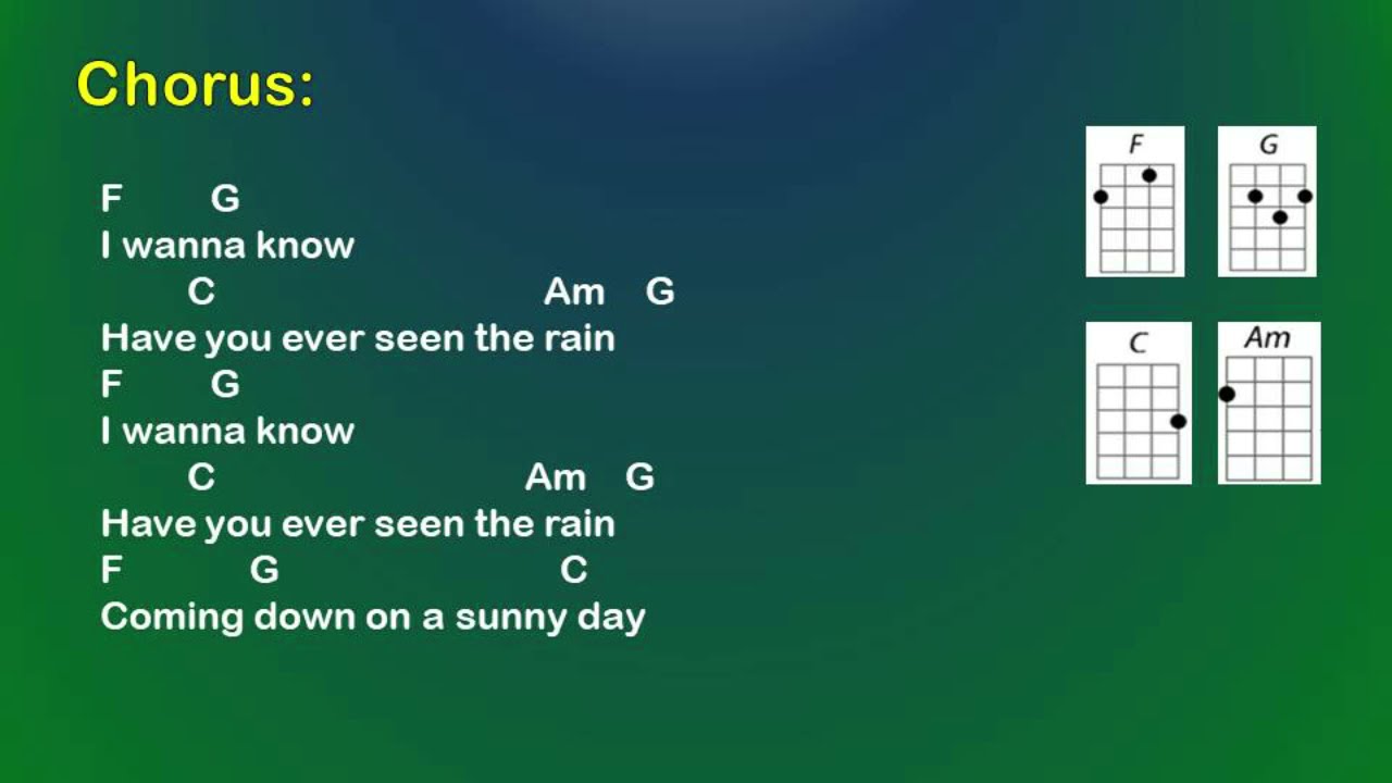 Have You Ever Seen the Rain - Creedence Clearwater Revival (Ukulele Play Along)