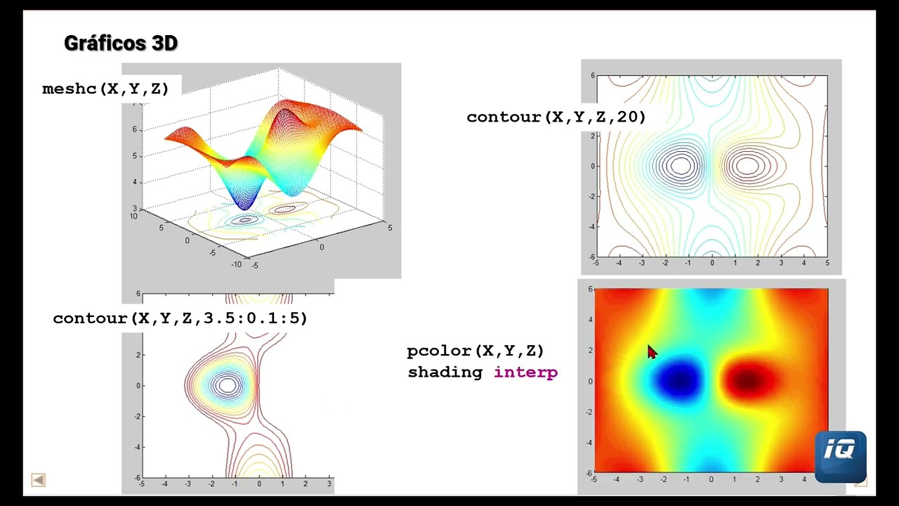 MATLAB Gráficos 3D
