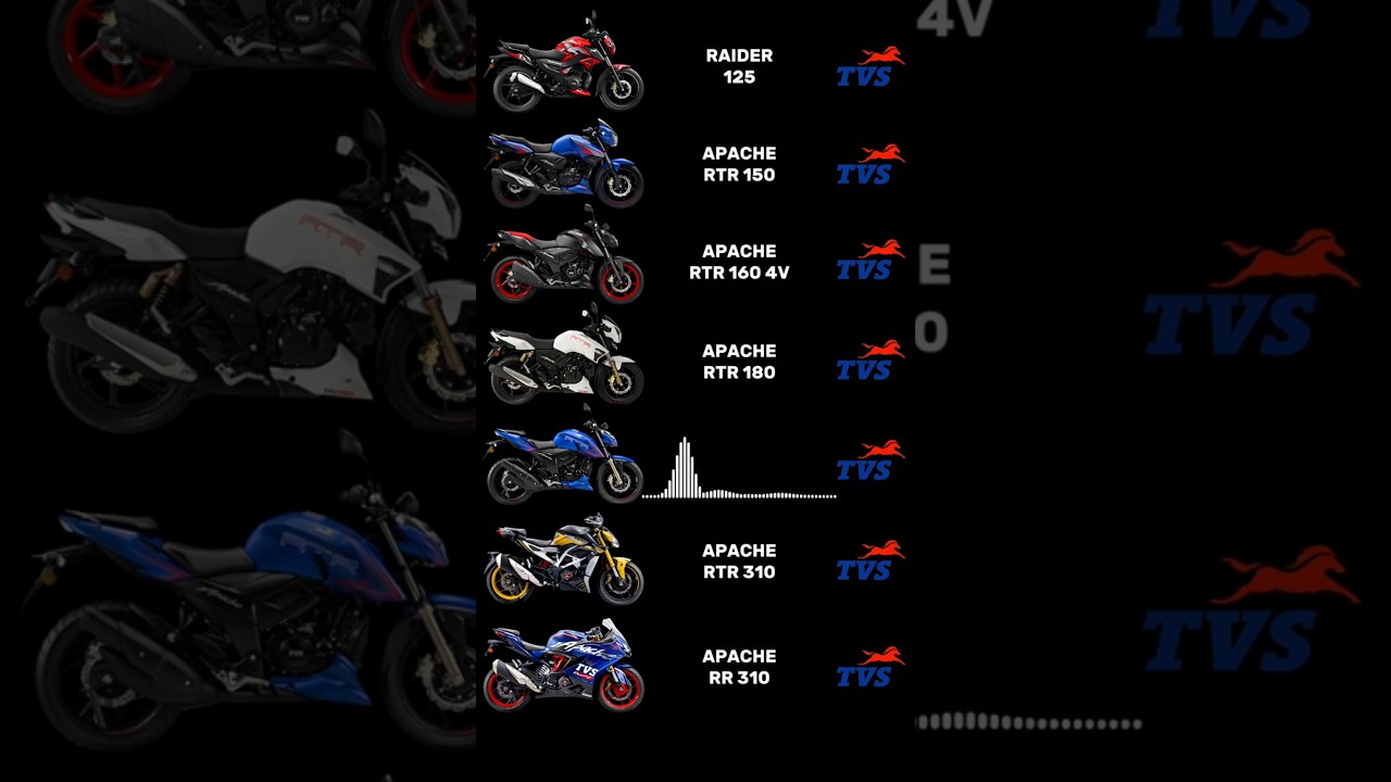 TVS Sportsbikes Exhaust ASMR 🎧