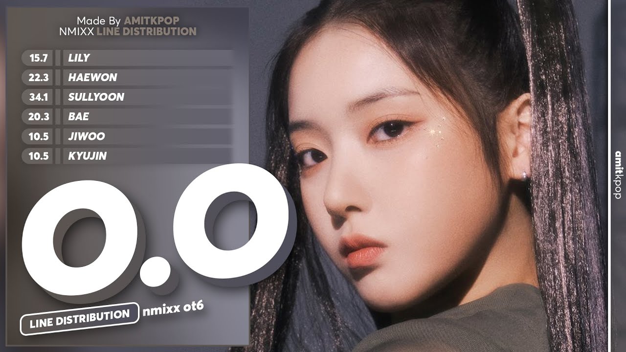 NMIXX - O.O (OT6) | Line Distribution「without Jinni」