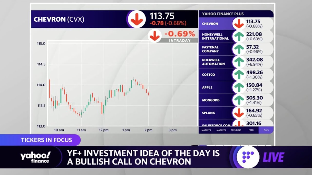 Chevron is Yahoo Finance's Investment Idea of the Day