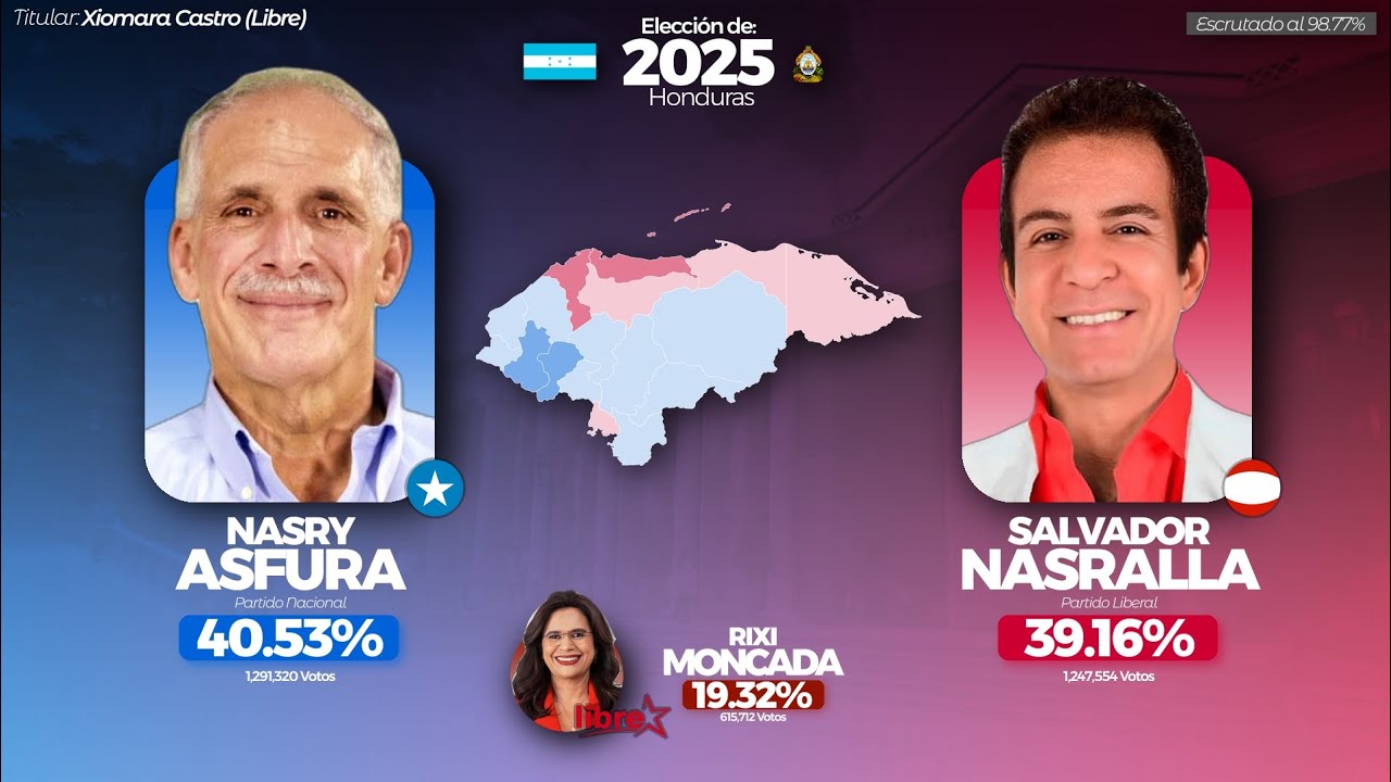 TODAS Las ELECCIONES PRESIDENCIALES de HONDURAS (1855 - 2025) Actualizado!