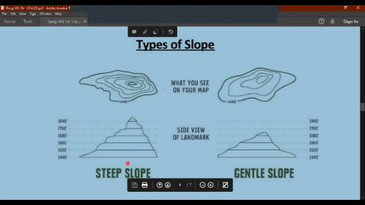 Topographical Maps, Geography, Class 8