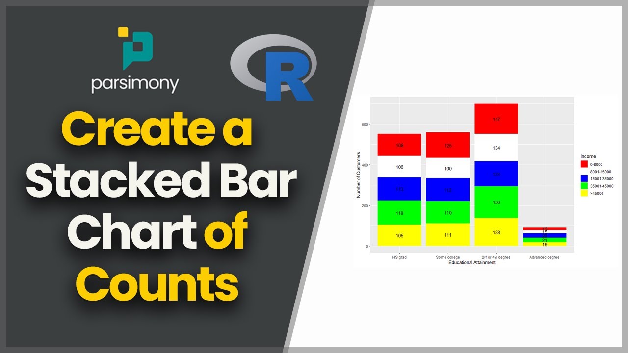 How to create a Stacked Bar Chart in R 🔝 Using Stacked Bar Charts in R Programming Language