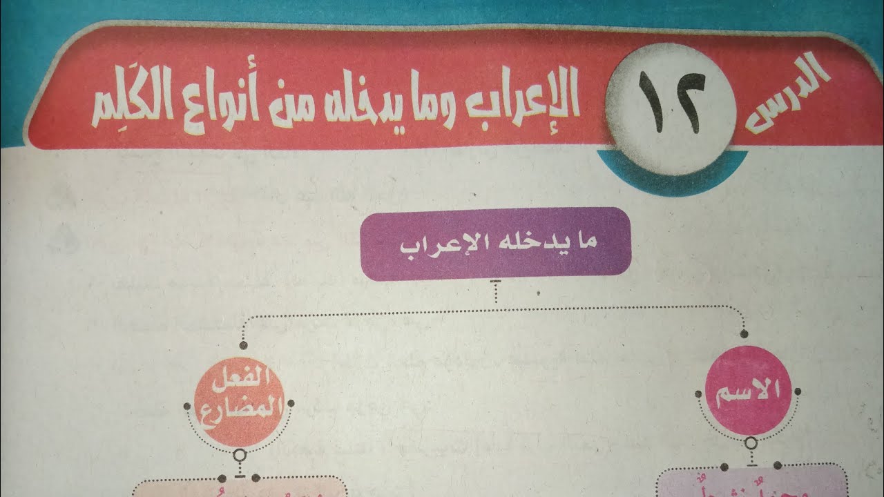 شرح وحل تدريبات درس(١٢)الإعراب وما يدخله من أنواع الكلم للصف الأول الإعدادي الأزهري الترم الأول 2024