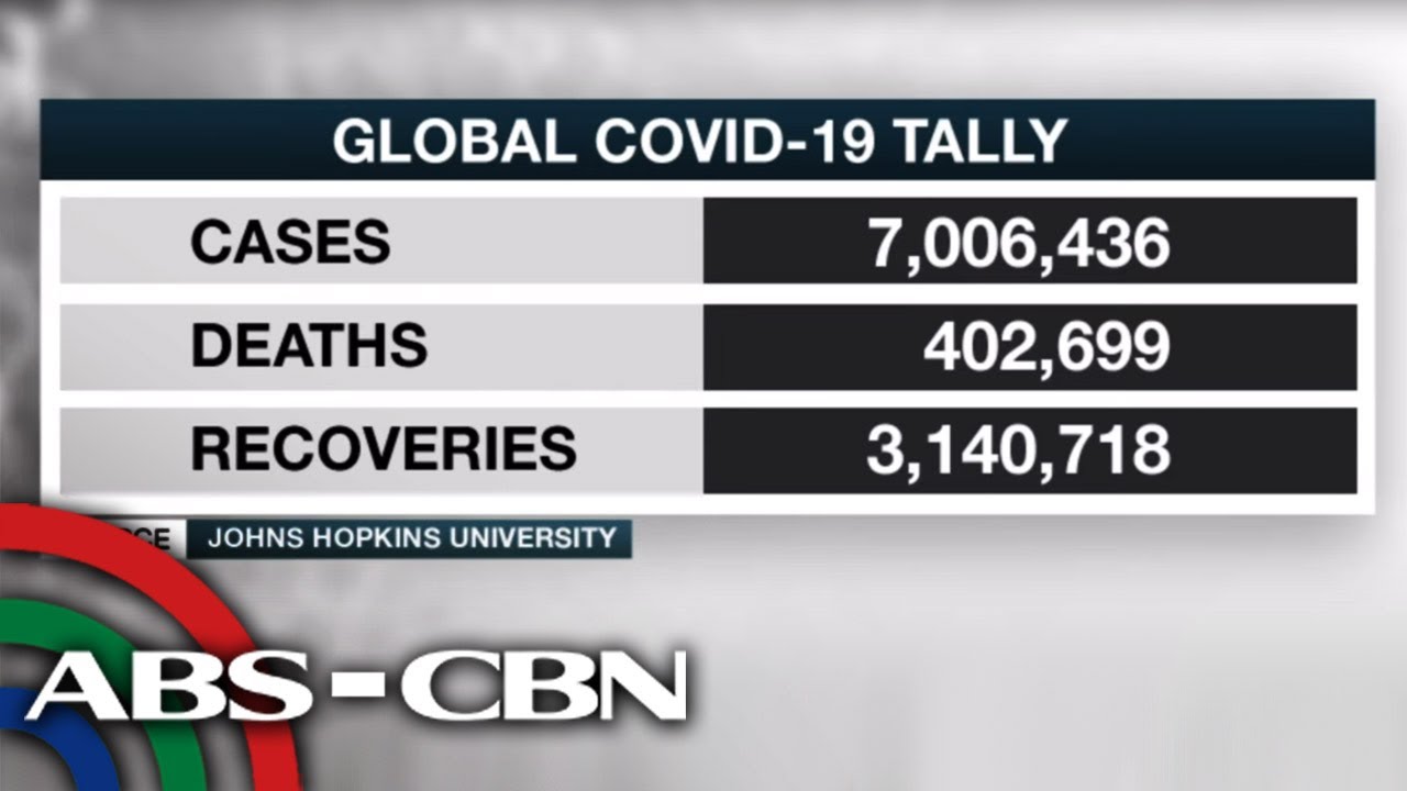 Global virus death toll passes 400,000 | ANC