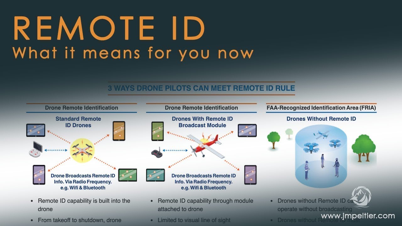 FAA Remote ID - What Does It Mean For You?