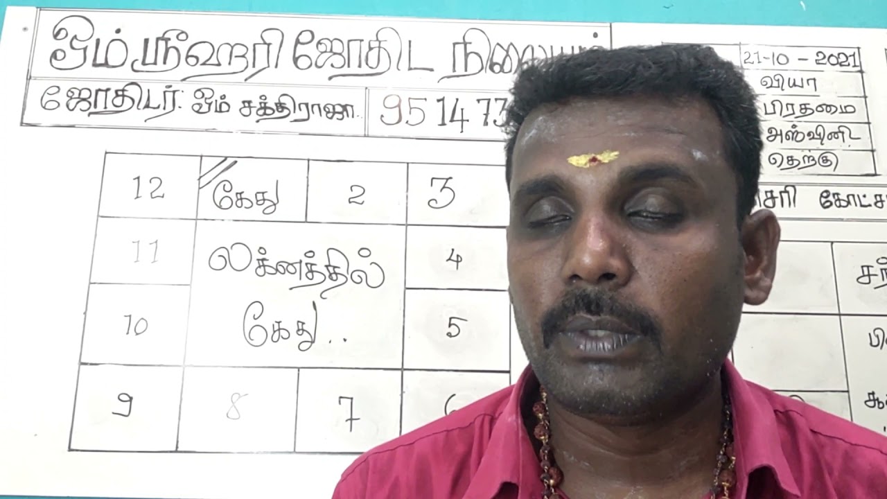 லக்னத்தில் அமர்ந்து கேதுவின் பலன்கள்