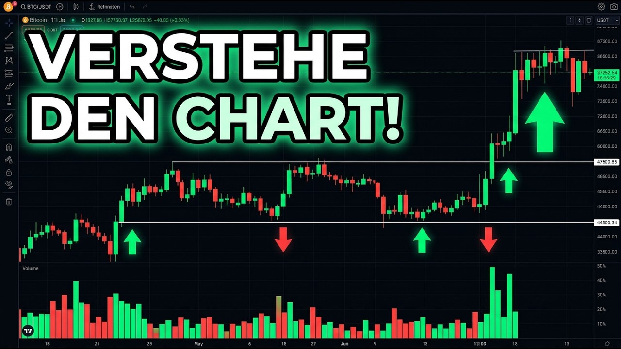 Chartanalyse einfach erkl&auml;rt: Candlesticks & Volumen lesen f&uuml;r dein Krypto Trading