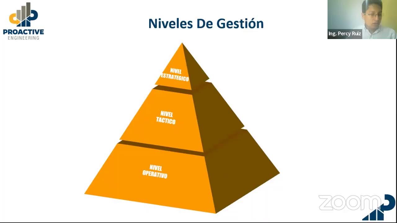 Gestión de Mantenimiento del Equipo Pesado