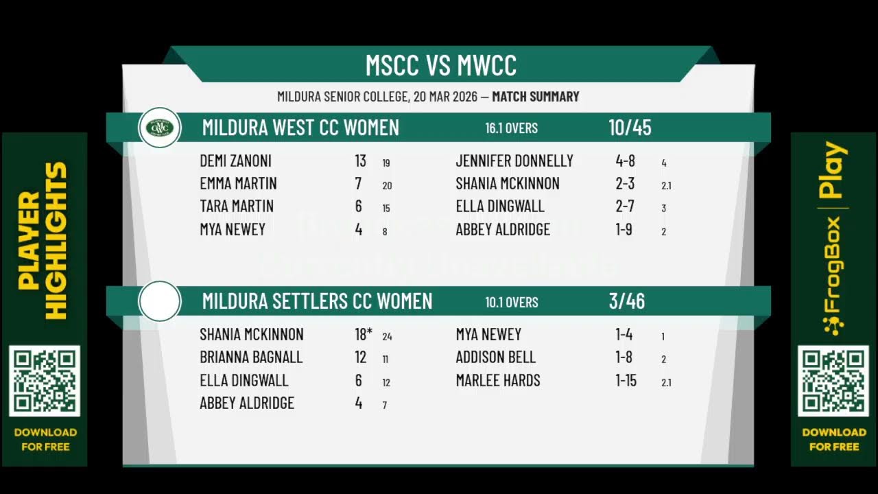 Mildura Settlers CC Women v Mildura West CC Women