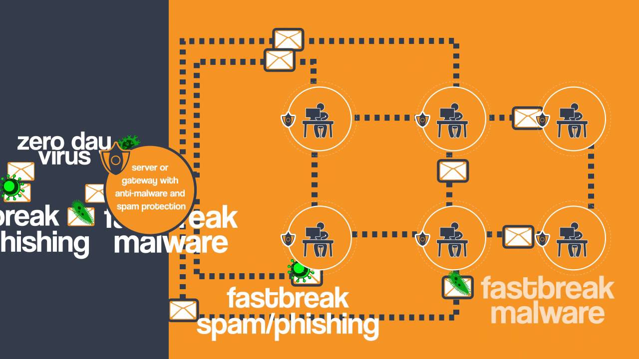 MailGuard Cloud Security Protection with Email and Web Filtering