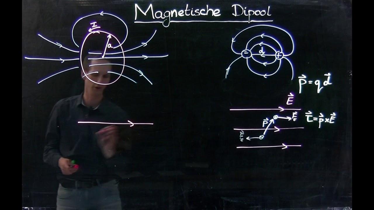 Magnetische dipool