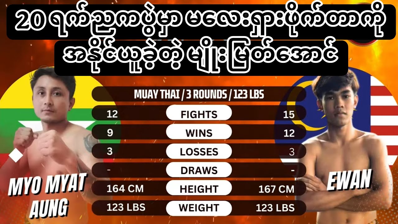 🥊20 ရက်ညကပွဲမှာ မလေးရှားဖိုက်တာကို အနိုင်ယူခဲ့တဲ့ မျိုးမြတ်အောင်