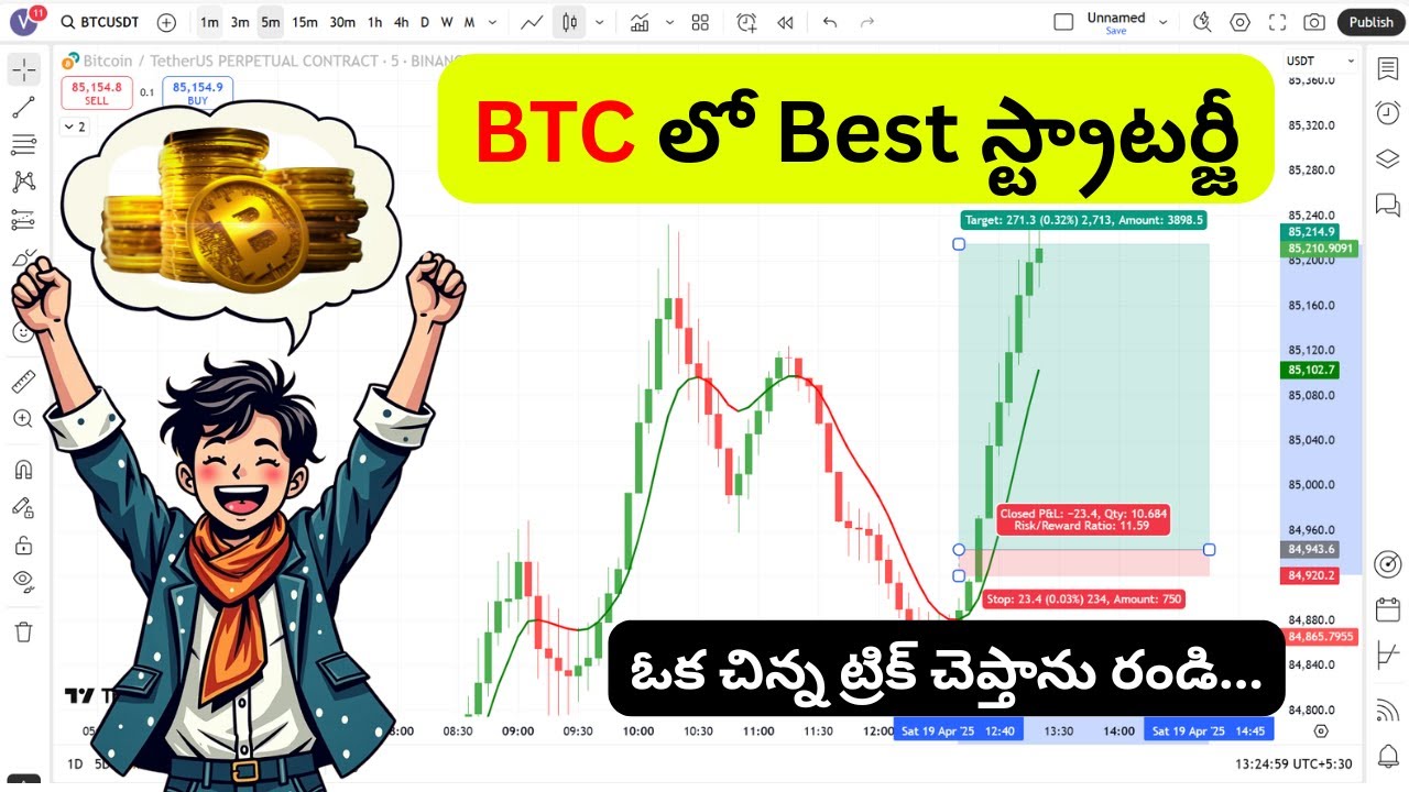 I Found the MOST PROFITABLE Crypto ( Bitcoin) Trading Strategy