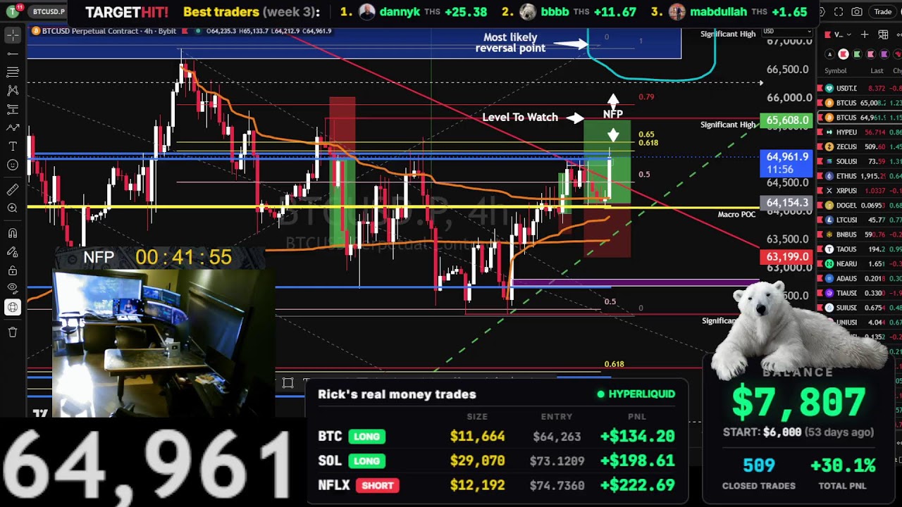 Live Bitcoin Trading 24/7